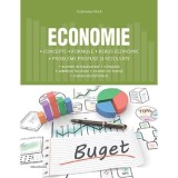 Economie. Concepte formule rebus economic, Nomina