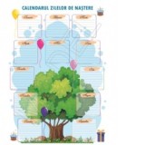 Plansa calendarul zilelor de nastere