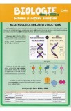 Biologie - Clasa 8 - Scheme si notiuni esentiale - Silvia Olteanu, Camelia Manea, Iuliana Tanur