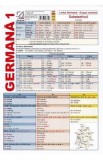 Limba Germana: Gramatica Grup Nominal, Substantiv, Articol, Adjectiv, Numeral, Pronume, Prepozitie - Manuale Scolara