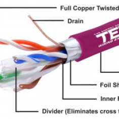 Cablu FTP cat6 cupru integral 0.56 23AWG E30/E90 LSZH FLUKE PASS violet TED Wire Expert