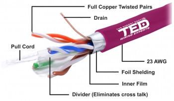 Cablu FTP cat6 cupru integral 0.56 23AWG E30/E90 LSZH FLUKE PASS violet TED Wire Expert foto