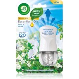 Air Wick Linen in the Air Electric odorizant electric cu rezerv&atilde; 19 ml