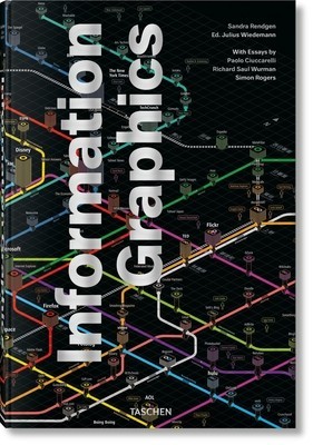 Information Graphics foto
