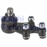 Delphi Articulatie sarcina/ghidare