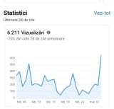 De vanzare 2 pagini facebook + cont Youtube, Oem