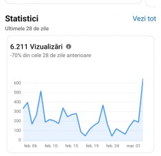 De vanzare 2 pagini facebook + cont Youtube