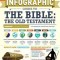 The Infographic Guide to the Bible: The Old Testament: A Visual Reference for Everything You Need to Know