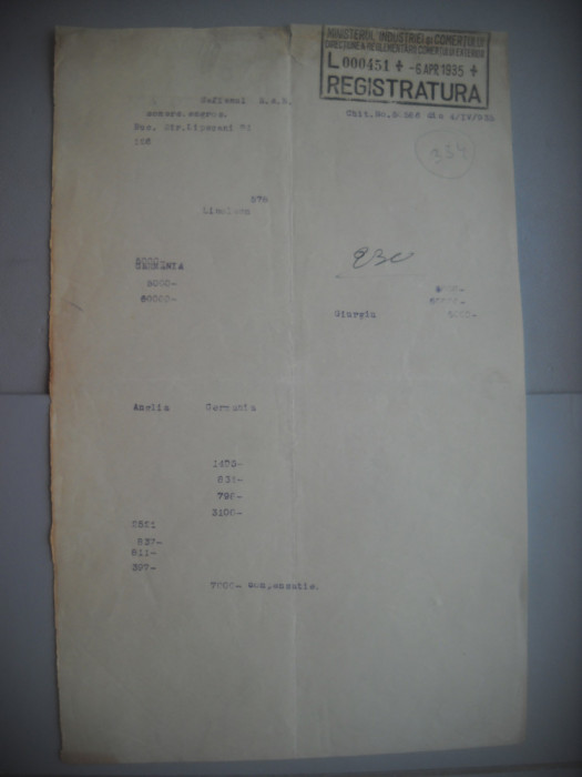 HOPCT DOCUMENT VECHI 334 MINISTERUL INDUSTRIEI COMERT EXTERIOR /BUCURESTI 1935