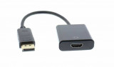 Cablu adaptor HDMI mama - Displayport tata 15cm Well