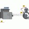 Starter OPEL ASTRA H GTC (L08) (2005 - 2016) BOSCH 0 986 023 660