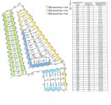 Teren cu PUZ pt Vilă P+1 sau 2 &icirc;n Complex Rezidențial pe malul Lacului