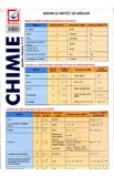 Chimie pentru clasele 7-12 - Pliant