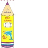La indemana. Tabla scaderii