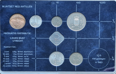 Antilele Olandeze 2 1/2 1 gulden 1 5 10 25 50 centi 1983 UNC foto