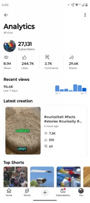 V&amp;acirc;nd cont YouTube 28.000 abonati foto