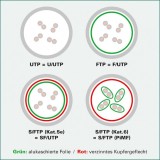 Cablu de retea RJ45 S / FTP- (PiMF-) Cat.8 LSOH Galben 3m, Roline 21.15.1863