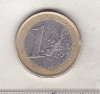 Bnk mnd Spania 1 euro 2002 bimetal, Europa