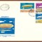 FDC 952-a DIRIJABILE A