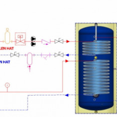 Boiler cu 2 serpentine FIAMA WPC HT 160 LT 2S, pentru centrala termica si solar, montaj pe sol, izolatie termica, manta de protectie, serpentine bival