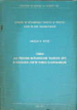 ELEMENTE DE OFTALMOLOGIE TEORETICA SI PRACTICA. TABELE ALE PRESIUNII INTRAOCULARE TOLETATE (IPT) SI UTILIZAREA L