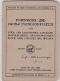 UZINELE DE FIER SI DOMENIILE DIN RESITA S.A. TABELA DE Dimensiuni si SupraPreturi 1924