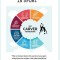 Coaching Children In Sport- The CARVER Framework