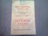 REVISTA DE DREPT COMERCIAL SI STUDII ECONOMICE VOL. VI/1939