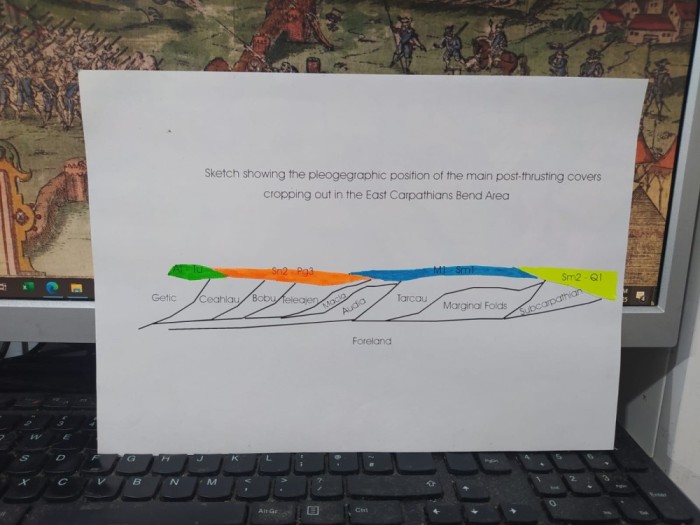 Sketch showing the position of the main post-thrusting covers cropping out in the East Carpathians Bend Area, 018
