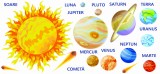 Autocolant Decorativ Planete Sistem Solar, 270x125 cm, Sticker Perete, Fabricat in Romania