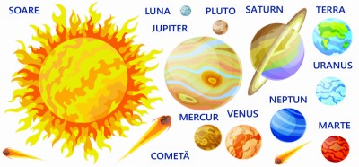 Autocolant Planete, Sistem solar foto