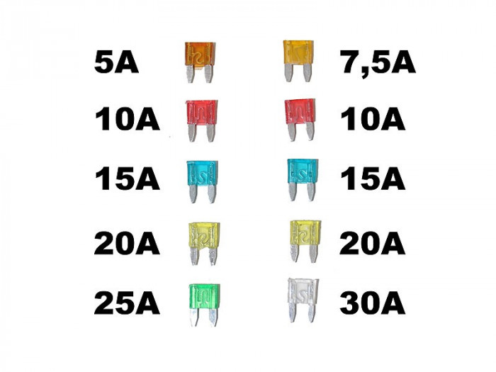 Set 10 sigurante auto Automax plate Mini 5-30A Kft Auto