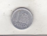 bnk mnd Spania 1 peseta 1983
