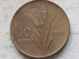 TURCIA-10 KURUS 1969, Europa, Alama