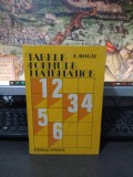 E. Rogai, Tabele și Formule matematice, editura Tehnică, București 1983, 153