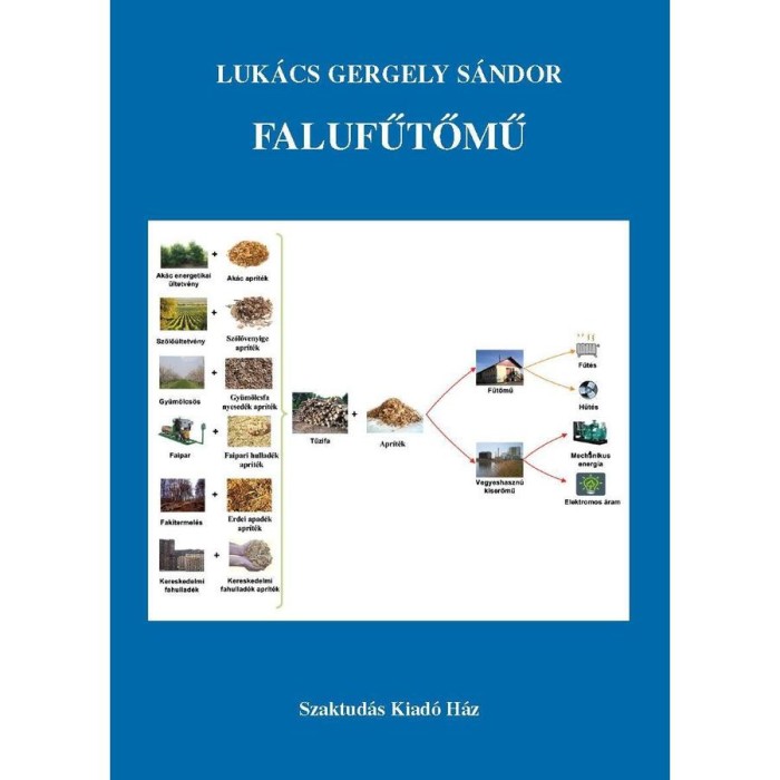 Falufűtőmű - Luk&aacute;cs Gergely S&aacute;ndor