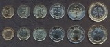 TURCIA █ SET COMPLET DE MONEDE █ 1+5+10+25+50 Kurus +1 Lira █ 2009 █ UNC