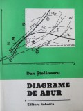 Diagrame de abur - Dan Stefanescu