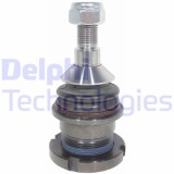 Delphi Articulatie sarcina/ghidare