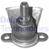 Delphi Articulatie sarcina/ghidare