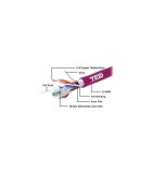 Cablu FTP cat6 cupru integral 0.56 23AWG E30/E90 LSZH FLUKE PASS, Ted