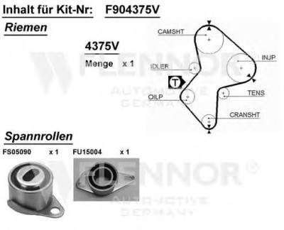 Kit distributie Renault diesel 1.9 Megane I, Laguna I 13205 7701471865 / f904375v foto