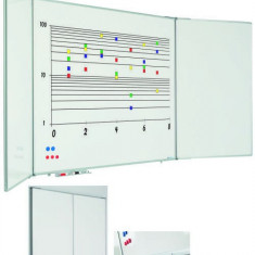 Tabla alba magnetica cu 5 suprafete, 90 x 120 cm, profil aluminiu RC, SMIT