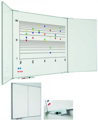 Tabla alba magnetica cu 5 suprafete, 100 x 200 cm, profil aluminiu RC, SMIT foto