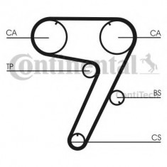 Set curea de distributie ALFA ROMEO 155 (167) (1992 - 1997) CONTITECH CT931K1 foto