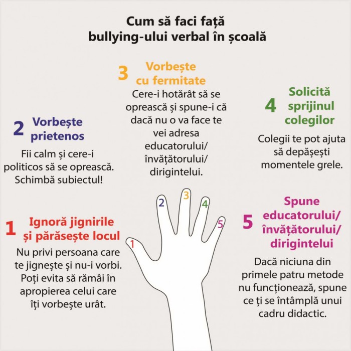 Sticker decorativ scoala, Bullying - 125x125 cm