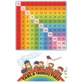 Sticker Tabel cu Tabla Inmultirii