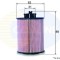 Filtru ulei OPEL ASTRA H (L48) (2004 - 2016) COMLINE EOF032