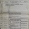 1944 iul-aug aviatie Programa stagiari AERON MEDIAS Henschel 129 WWW II armată