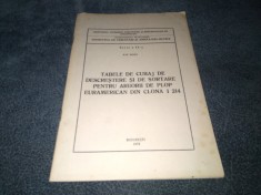 TABELE DE CUBAJ DE DESCRESTERE SI DE SORTARE PENTRU ARBORII DE PLOP EURAMERICAN